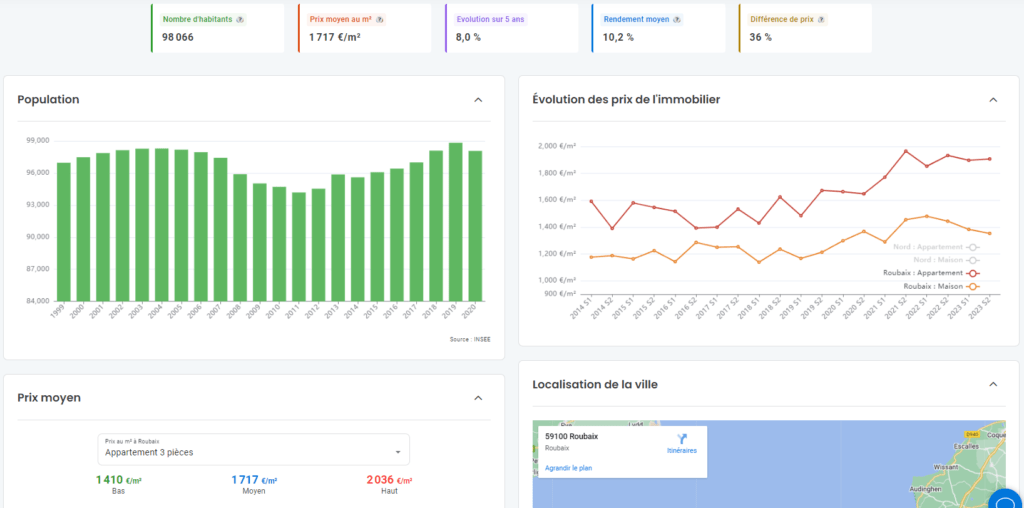 Modélisation financière